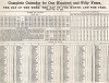Полный календарь на сто пятьдесят лет с 1752 по 1900 г. Beeton's Dictionary оf Universal Information. Лондон, 1859