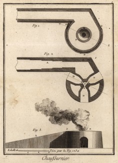 Обжигальщик извести. Виды печей для обжига извести (Ивердонская энциклопедия. Том III. Швейцария, 1776 год)