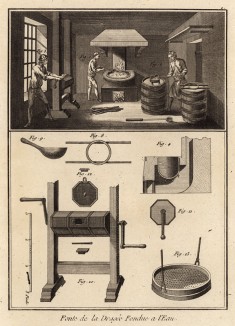 Производство таблеток, основанных на воде (Ивердонская энциклопедия. Том VI. Швейцария, 1778 год)