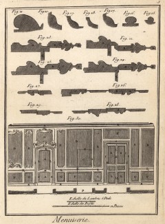Столярная мастерская. Виды резного орнамента (Ивердонская энциклопедия. Том VIII. Швейцария, 1779 год)