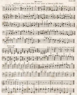 Музыка. Модуляция. Encyclopaedia Britannica. Эдинбург, 1808