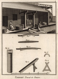 Дубильщик. Работы по промывке кож (Ивердонская энциклопедия. Том X. Швейцария, 1780 год)