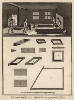 Зеркальный завод. Подготовка формы (Ивердонская энциклопедия. Том X. Швейцария, 1780 год)