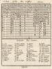 Химия. Таблица химических элементов (Ивердонская энциклопедия. Том III. Швейцария, 1776 год)
