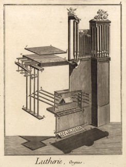 Производство музыкальных инструментов. Орган (Ивердонская энциклопедия. Том VII. Швейцария, 1778 год)