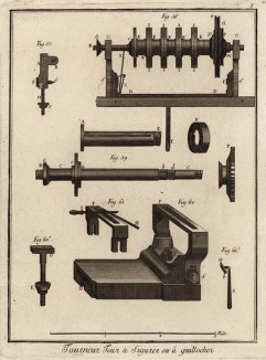 Токарь. Токарный станок для придания формы, или гильошировки (Ивердонская энциклопедия. Том X. Швейцария, 1780 год)