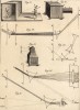 Оптика. Искажение и катоптрика, камера-обскура (Ивердонская энциклопедия. Том VI. Швейцария, 1778 год)