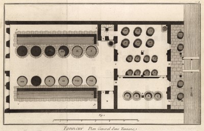 Дубильщик. Основной план дубильной мастерской (Ивердонская энциклопедия. Том X. Швейцария, 1780 год)